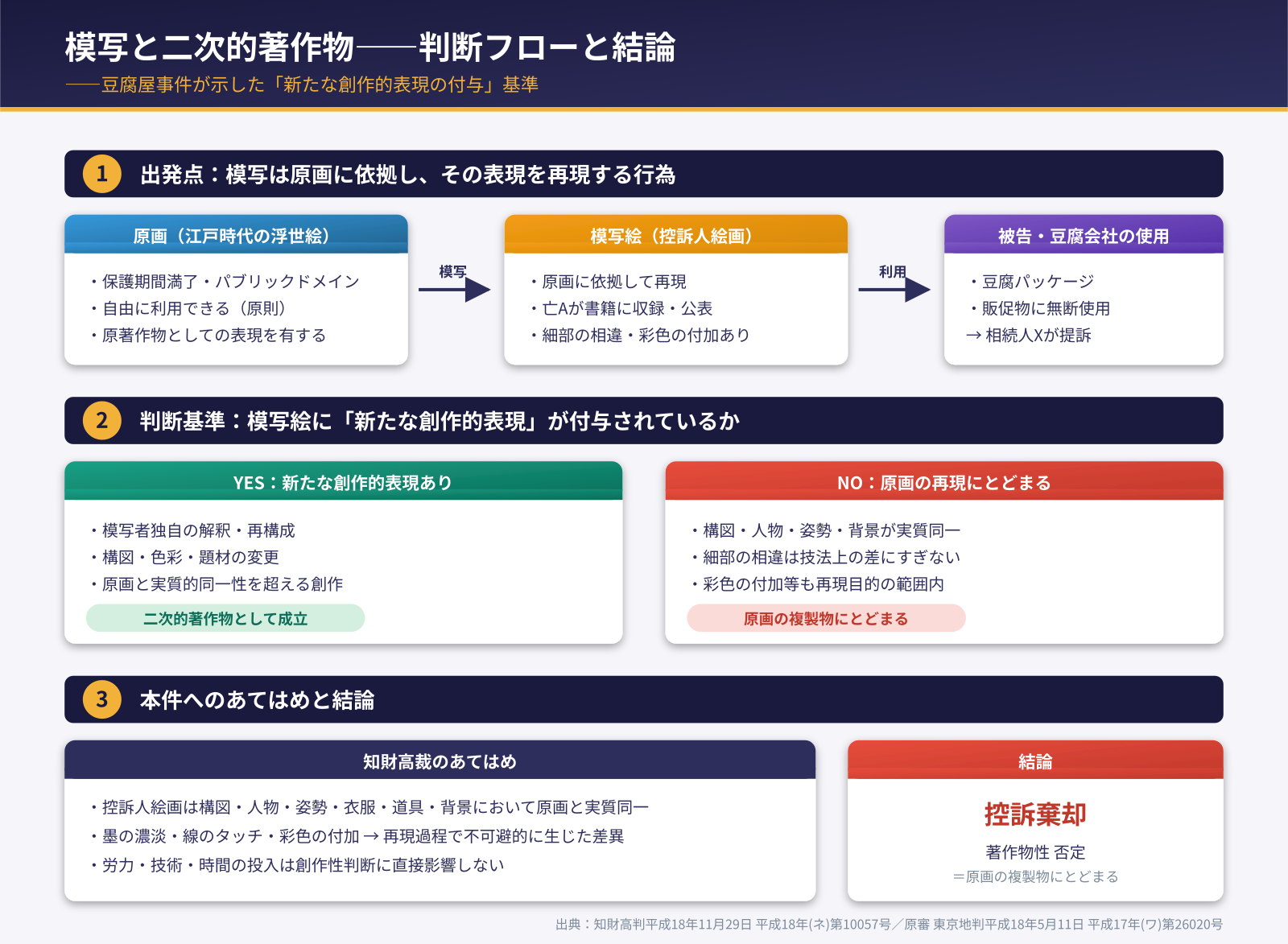 論点図