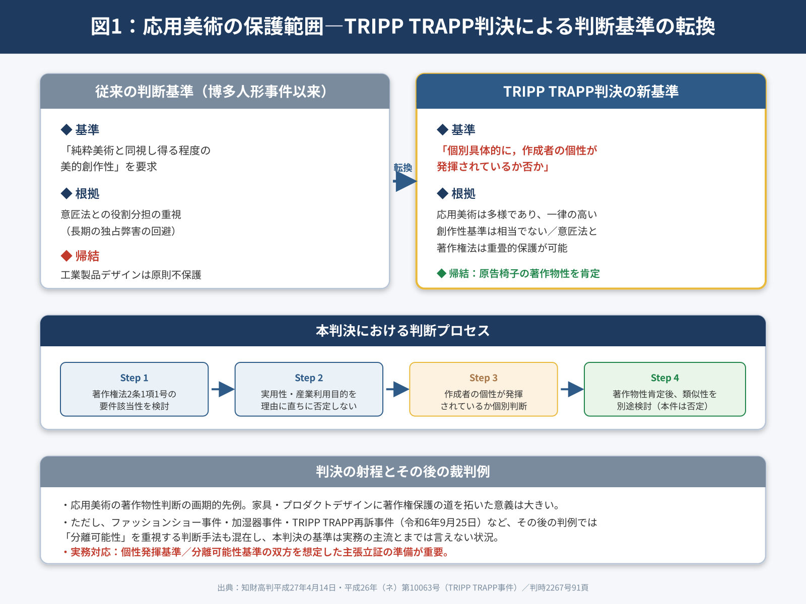 応用美術の保護範囲
