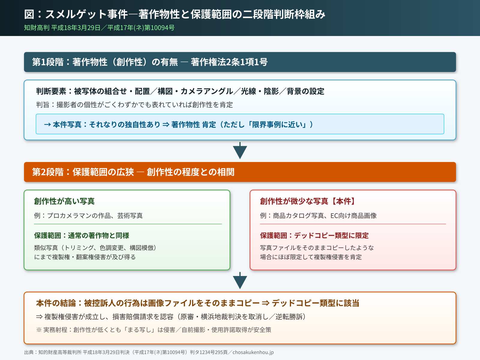 論点図