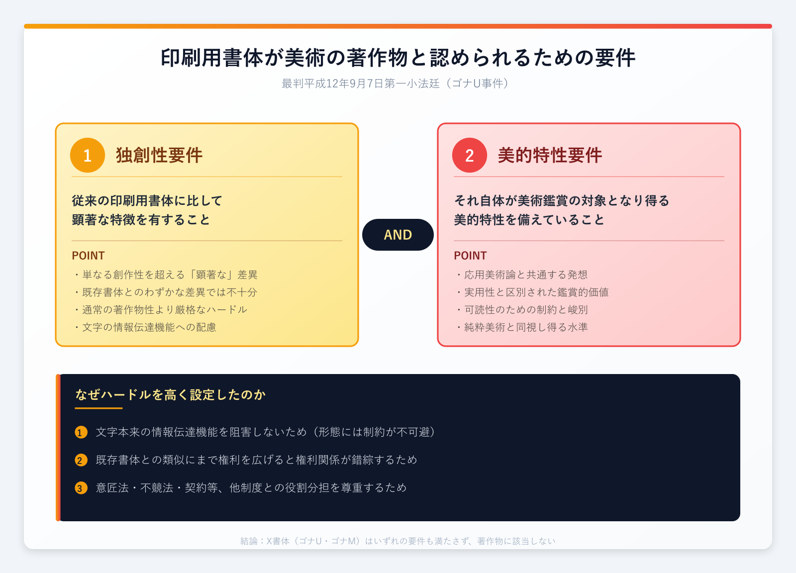 タイプフェイス保護要件