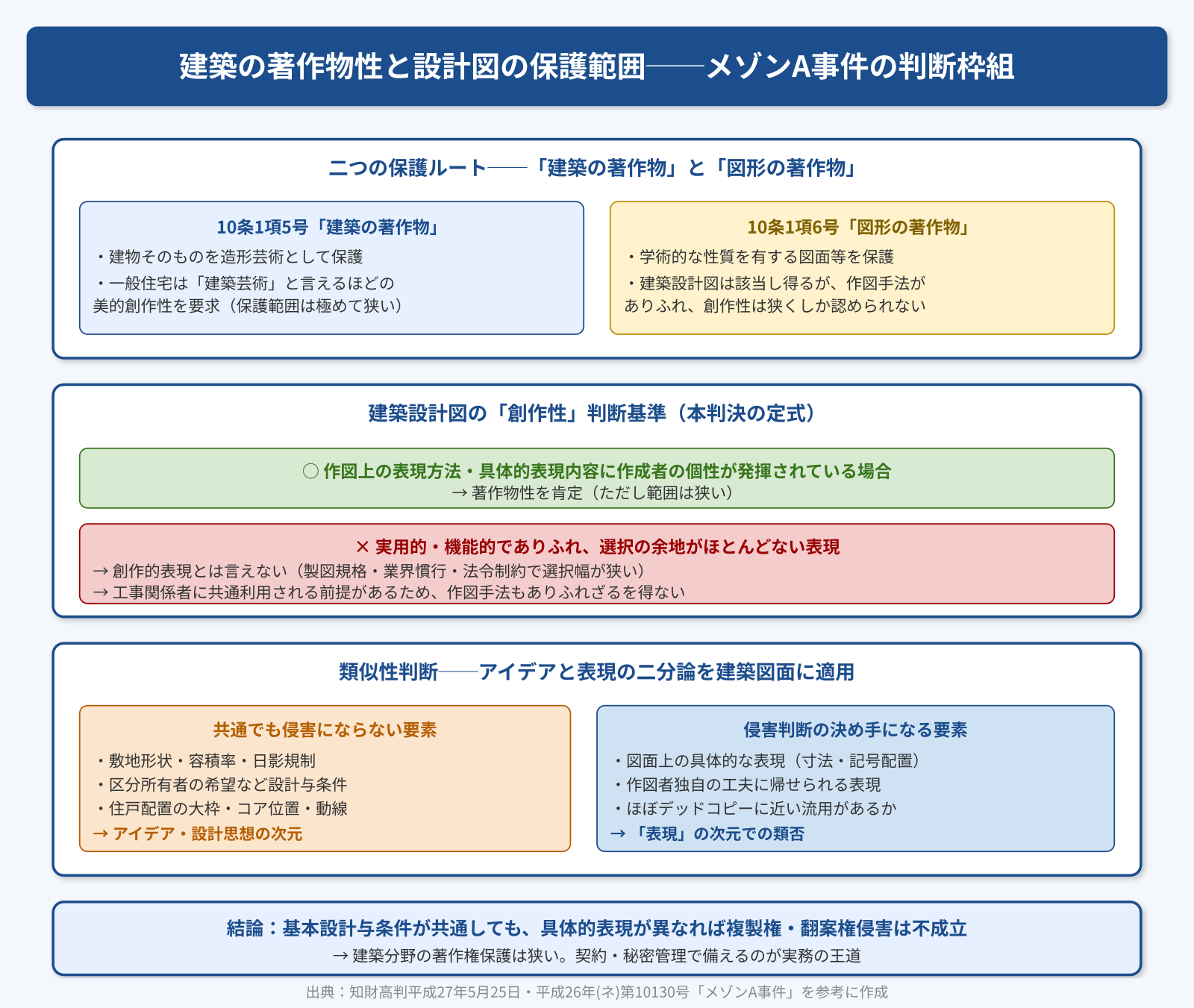 建築の著作物性