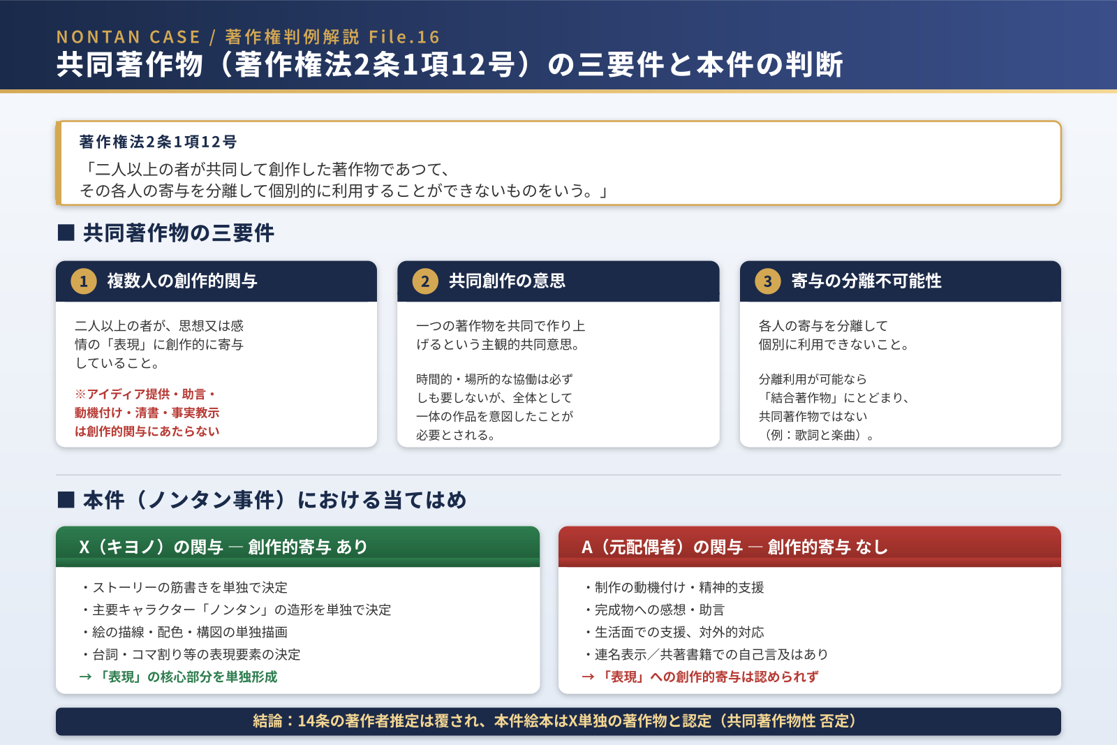 共同著作物要件