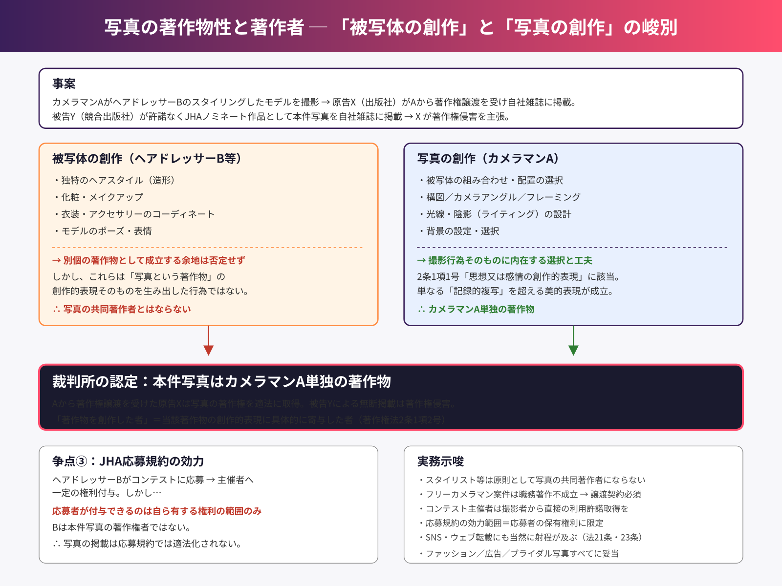 写真の著作物性