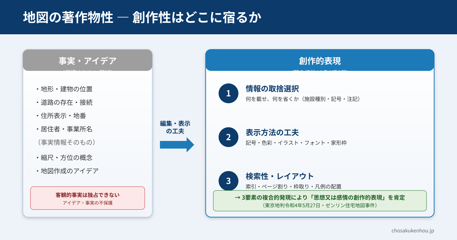 地図の著作物性の判断枠組み（ゼンリン住宅地図事件）