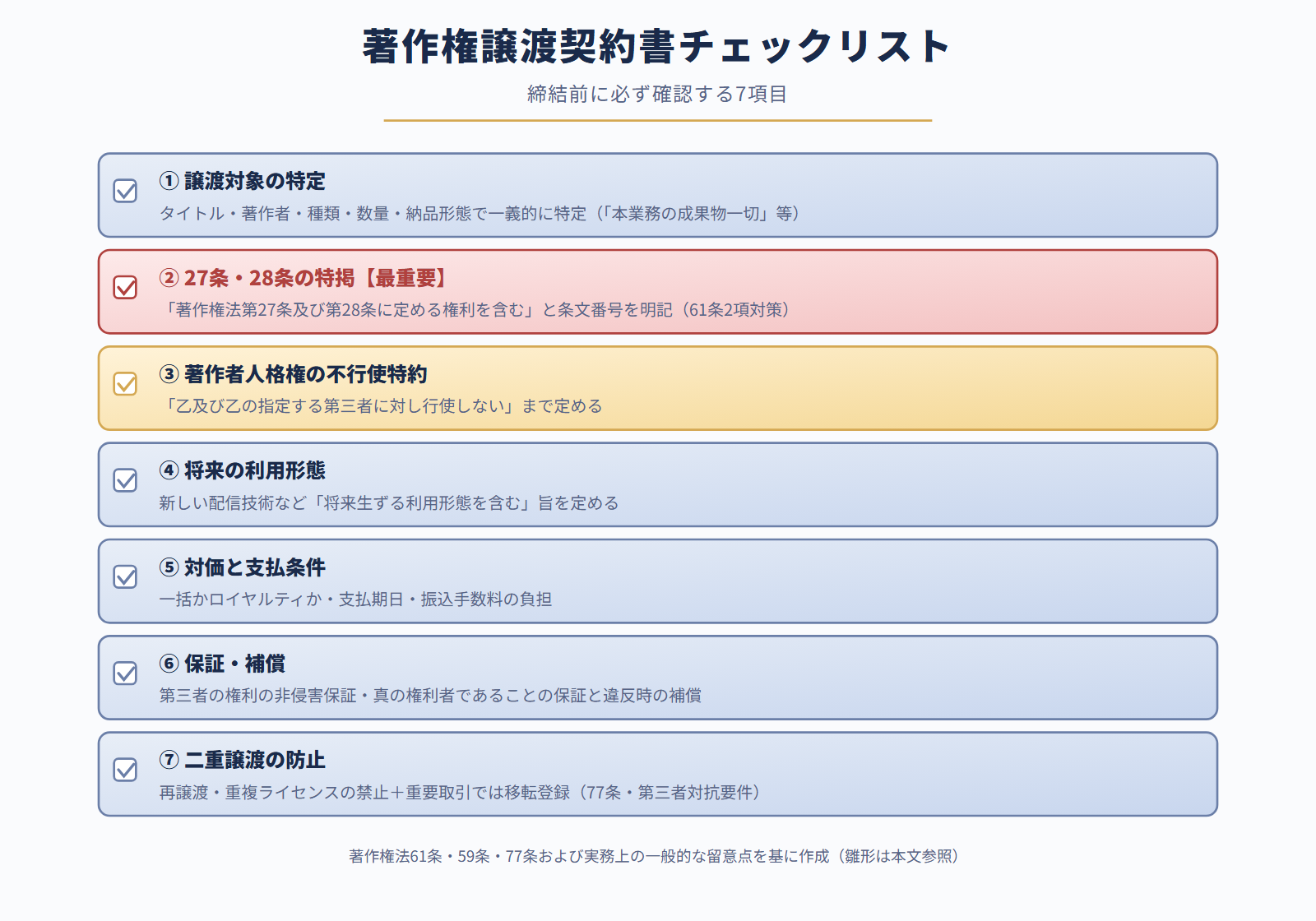 著作権譲渡契約書チェックリスト7項目