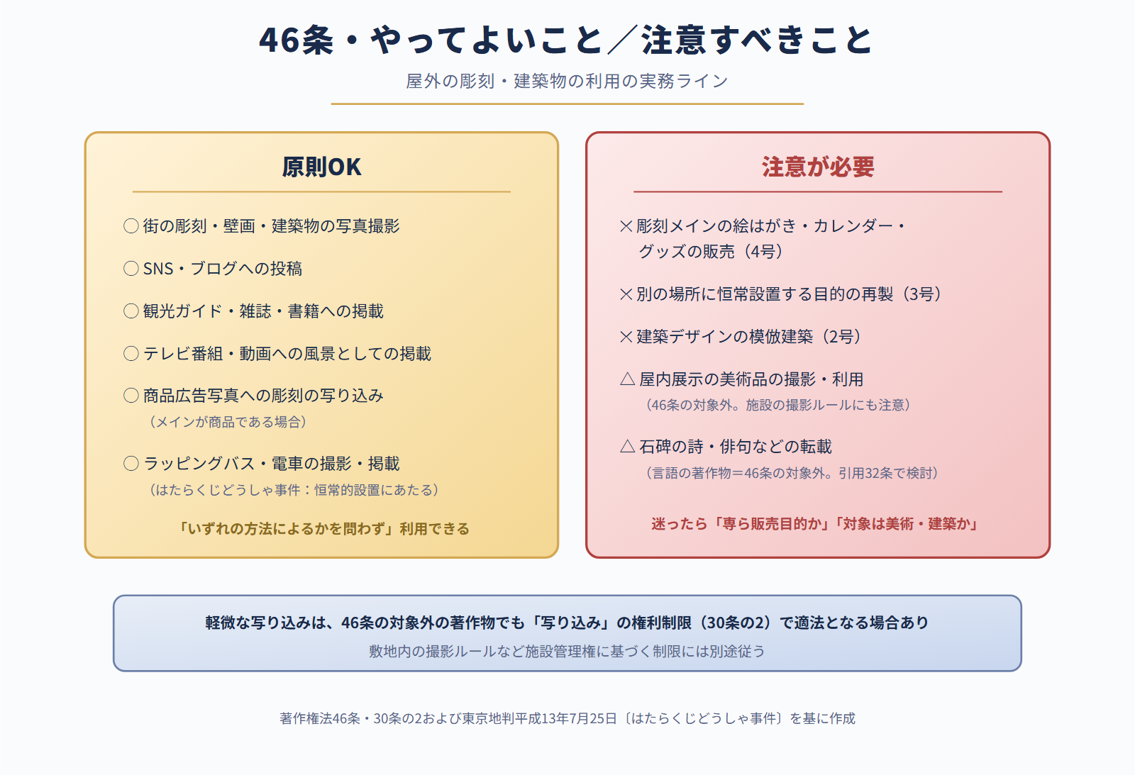 著作権法46条・やってよいこと／注意すべきこと